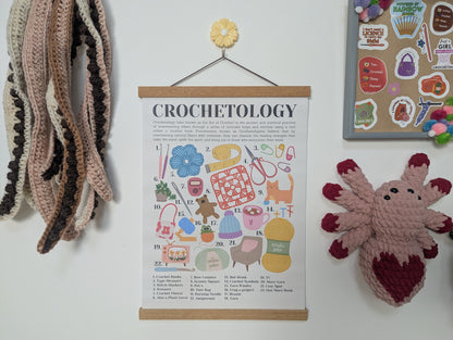 Crochelogy Wall Print – Crochet Lover Wall Decor | Premium Matte Paper Poster